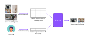 Understanding Customer Preferences in Online Fashion Shopping