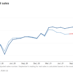 How Seasonal Events Are Driving Retail Sales Globally