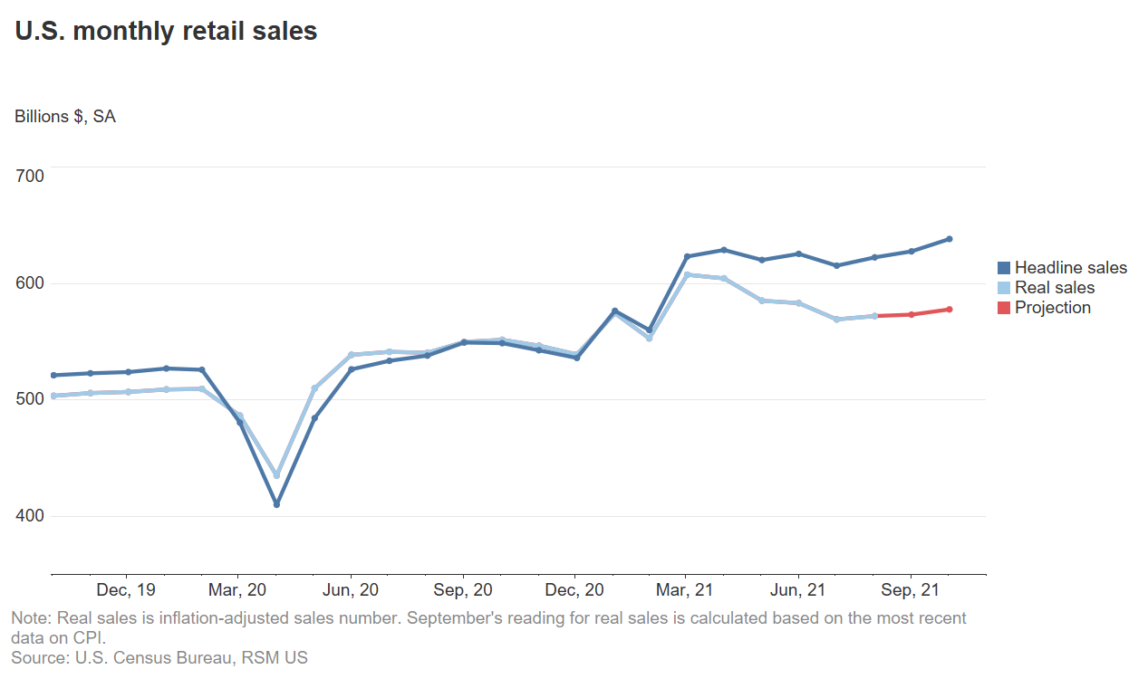 How Seasonal Events Are Driving Retail Sales Globally