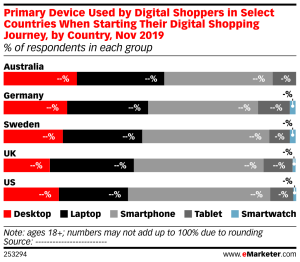 How Shoppers Choose Electronics in a Competitive Market