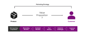 How to Market Technology Products in a Competitive Landscape