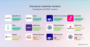 How Customer Reviews Influence Insurance Policy Selection