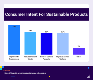 The Rise of Sustainable Lifestyle Brands in the Shopping Market Unveiled