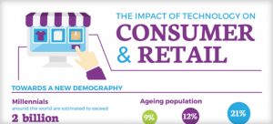 The Impact of Innovation on Technology Buying Behavior