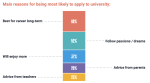 The Psychology Behind Parents Purchasing Decisions for Kids