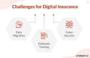 The Impact of Online Platforms on Insurance Purchasing Decisions Revolutionizing Your Choices