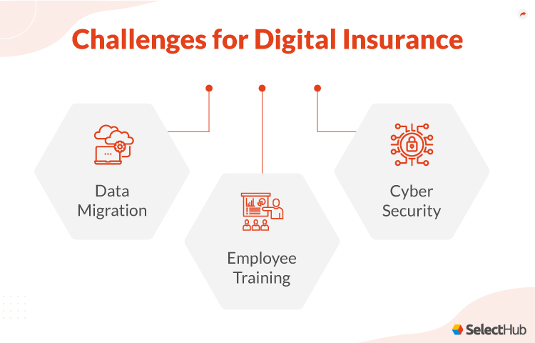 The Impact of Online Platforms on Insurance Purchasing Decisions Revolutionizing Your Choices