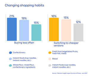The Impact of Economic Changes on Shopping Habits Unveiled
