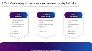 Understanding Consumer Priorities When Buying New Tech