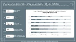 Key Trends Driving Growth in the Technology Shopping Category