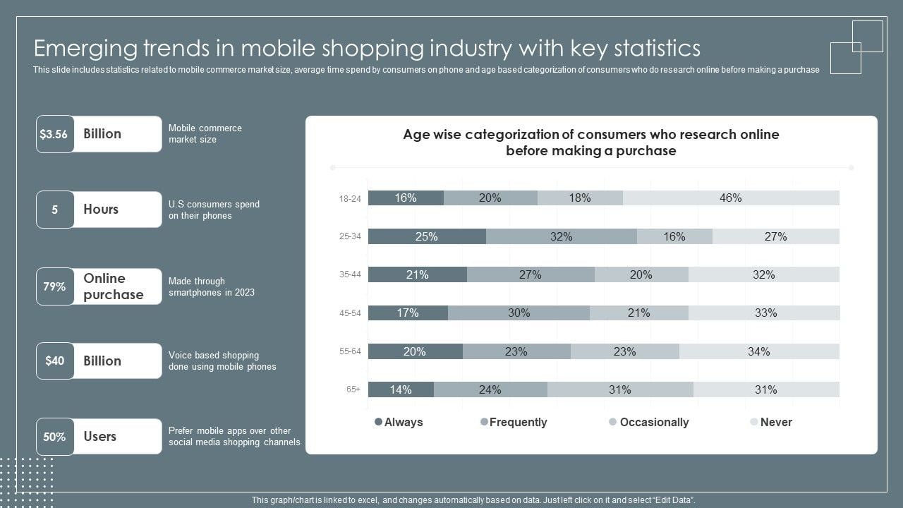 Key Trends Driving Growth in the Technology Shopping Category