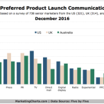 Product Launches Creating Buzz in the Retail World