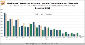 Product Launches Creating Buzz in the Retail World