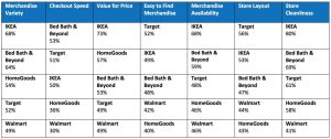 Comparing Prices and Quality of Popular Hardware Items in the Market