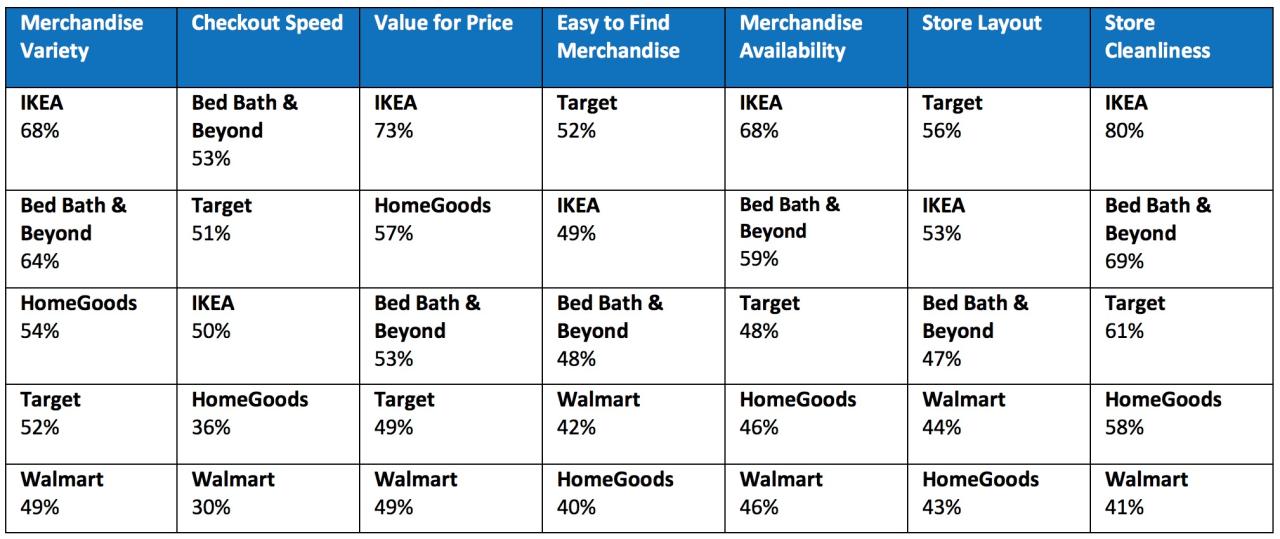 Comparing Prices and Quality of Popular Hardware Items in the Market