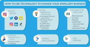 The Rise of Personalized Jewellery in E-Commerce