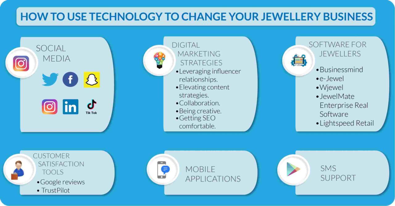 The Rise of Personalized Jewellery in E-Commerce
