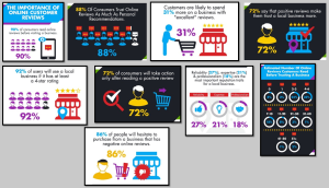 The Role of Customer Reviews in Hardware Product Purchases