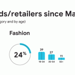 Newsworthy Shifts in Consumer Preferences and Purchase Patterns Unveiled