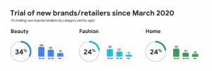 Newsworthy Shifts in Consumer Preferences and Purchase Patterns Unveiled