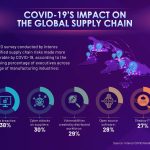 Global Supply Chain Issues Affecting Product Availability Unveiled
