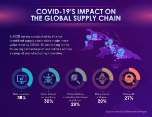 Global Supply Chain Issues Affecting Product Availability Unveiled