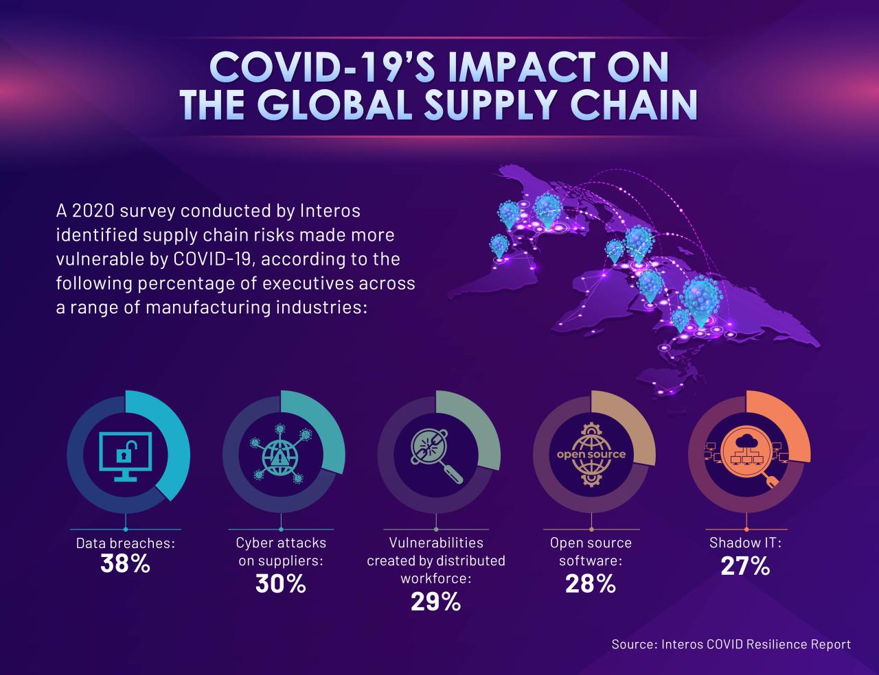 Global Supply Chain Issues Affecting Product Availability Unveiled