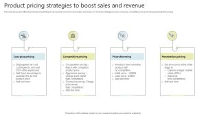 Pricing Strategies That Boost Software Product Sales