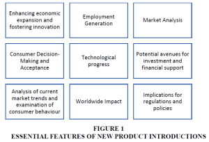 Key Factors Influencing Technology Product Purchases