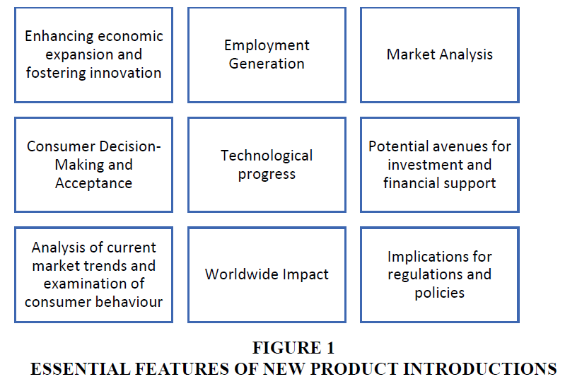 Key Factors Influencing Technology Product Purchases