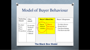 Understanding Buyer Behavior in the Consumer Electronics Market Unveiling Trends and Insights