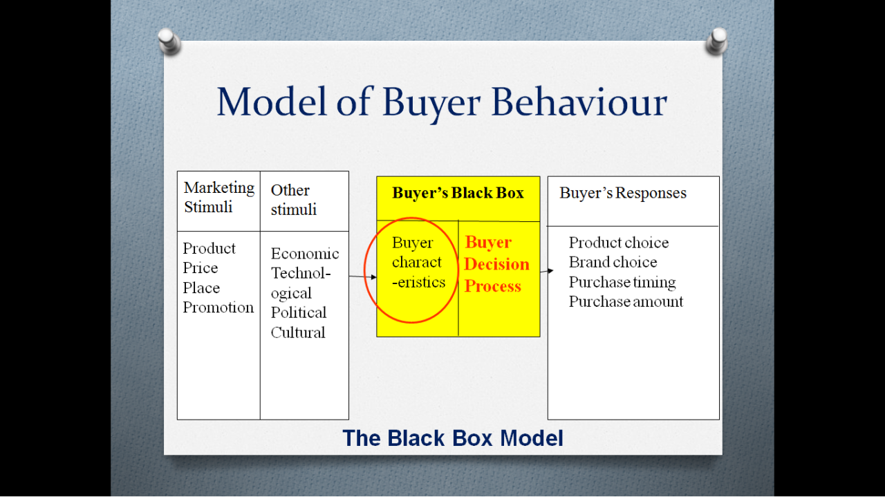 Understanding Buyer Behavior in the Consumer Electronics Market Unveiling Trends and Insights