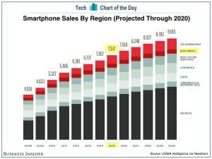 How Seasonal Sales Affect Mobile Phone Buying Behavior