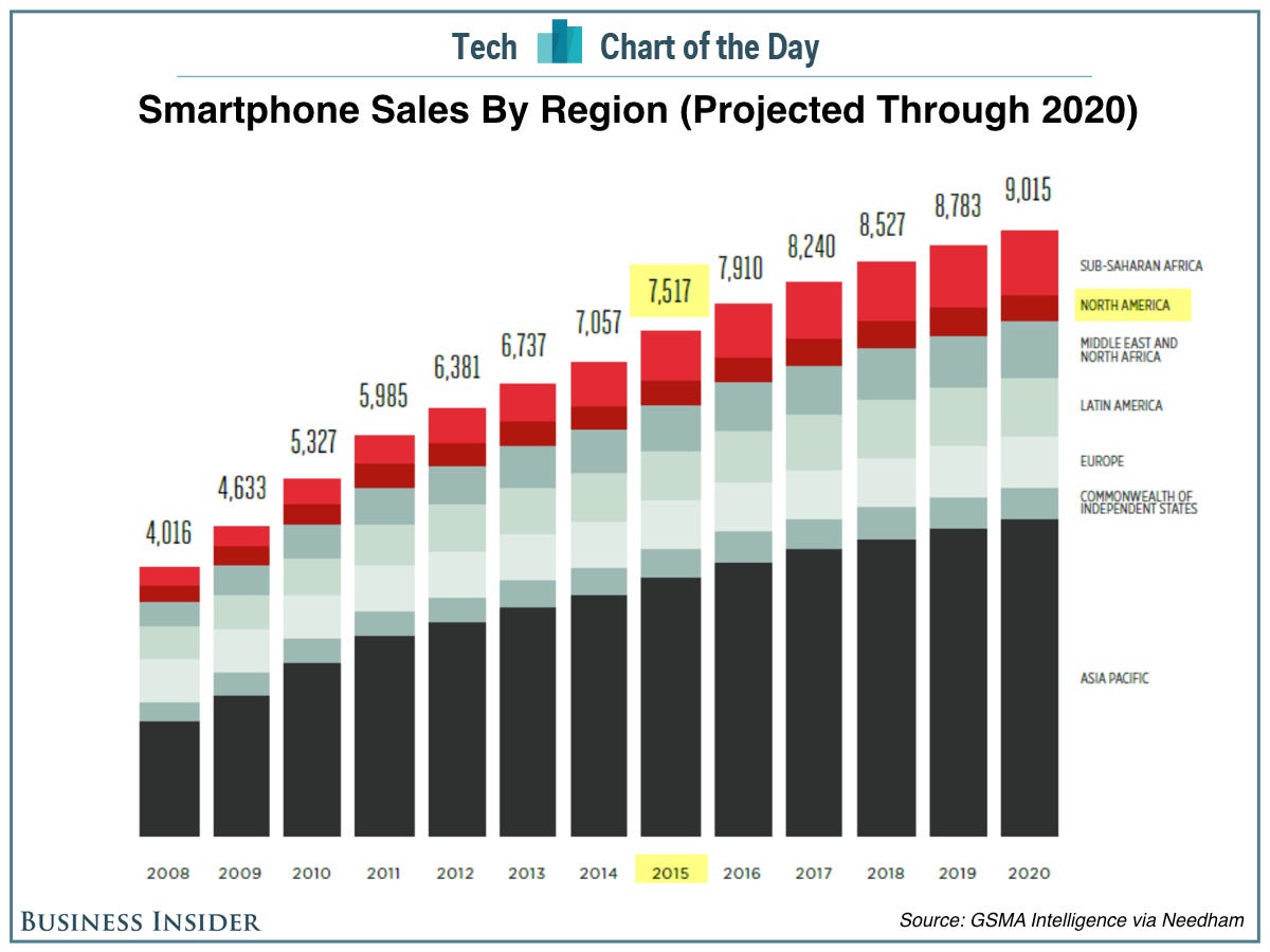 How Seasonal Sales Affect Mobile Phone Buying Behavior