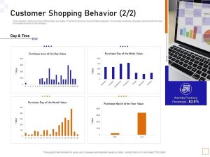 Understanding Consumer Behavior in Software Purchases