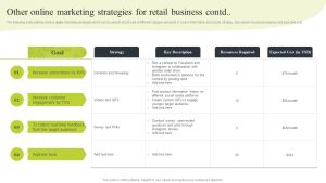 Effective Marketing Strategies for Electronics Retailers