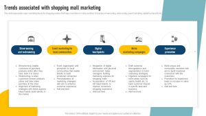 Key Marketing Trends in the Lifestyle Shopping Industry