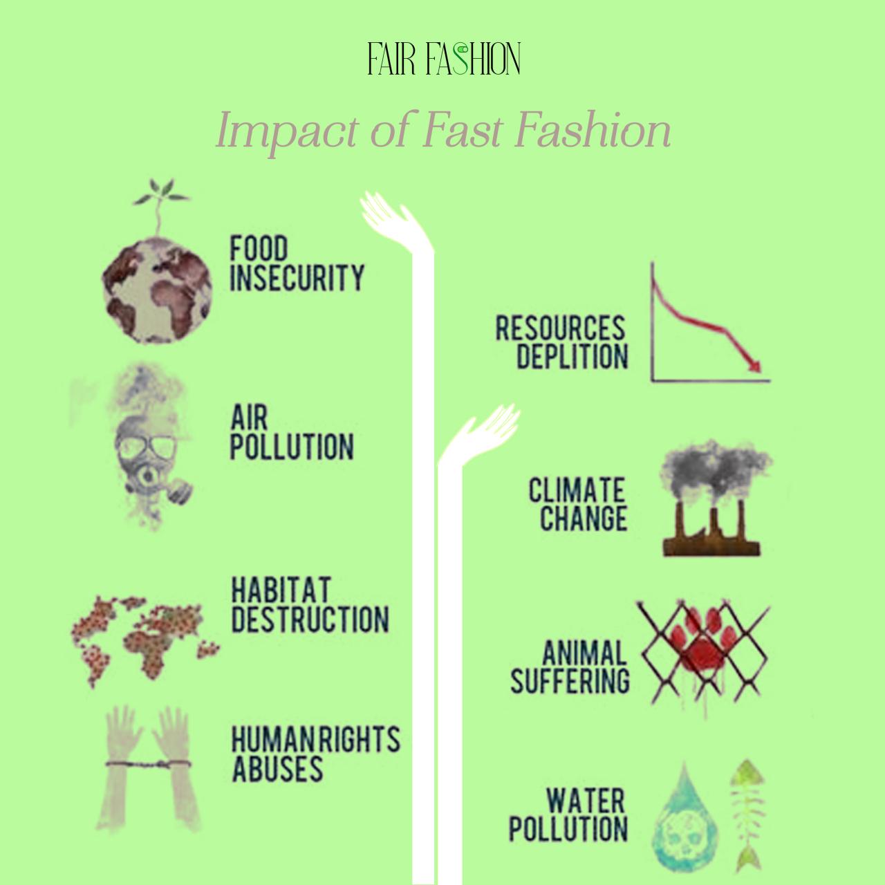 The Rise of Fast Fashion and Its Effect on Consumer Purchases