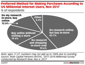 Comparing Online and Offline Sales Trends for Gadgets