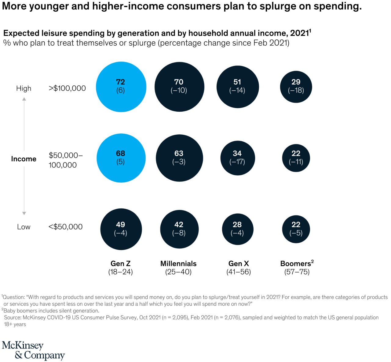 Consumer Trends in Shopping for House and Home Products Unveiled