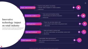 The Impact of Technology Advancements on Electronics Shopping
