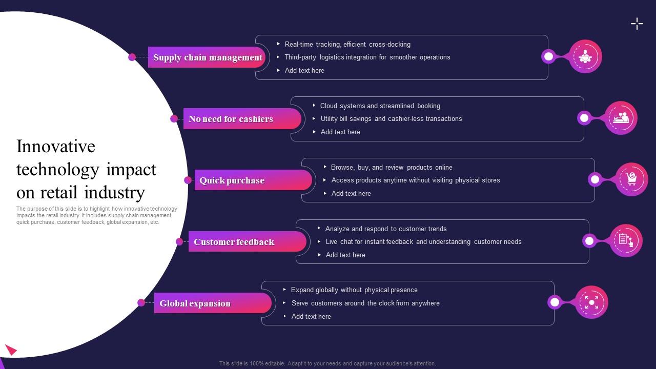 The Impact of Technology Advancements on Electronics Shopping