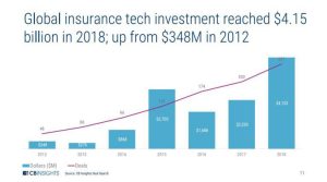 Trends Shaping the Future of Insurance Sales and Consumer Shopping