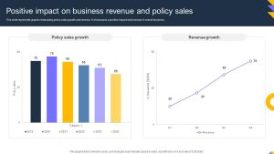 The Rise of Personalized Insurance Plans and Its Effect on Sales