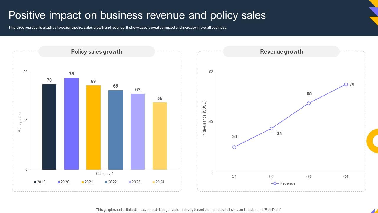 The Rise of Personalized Insurance Plans and Its Effect on Sales