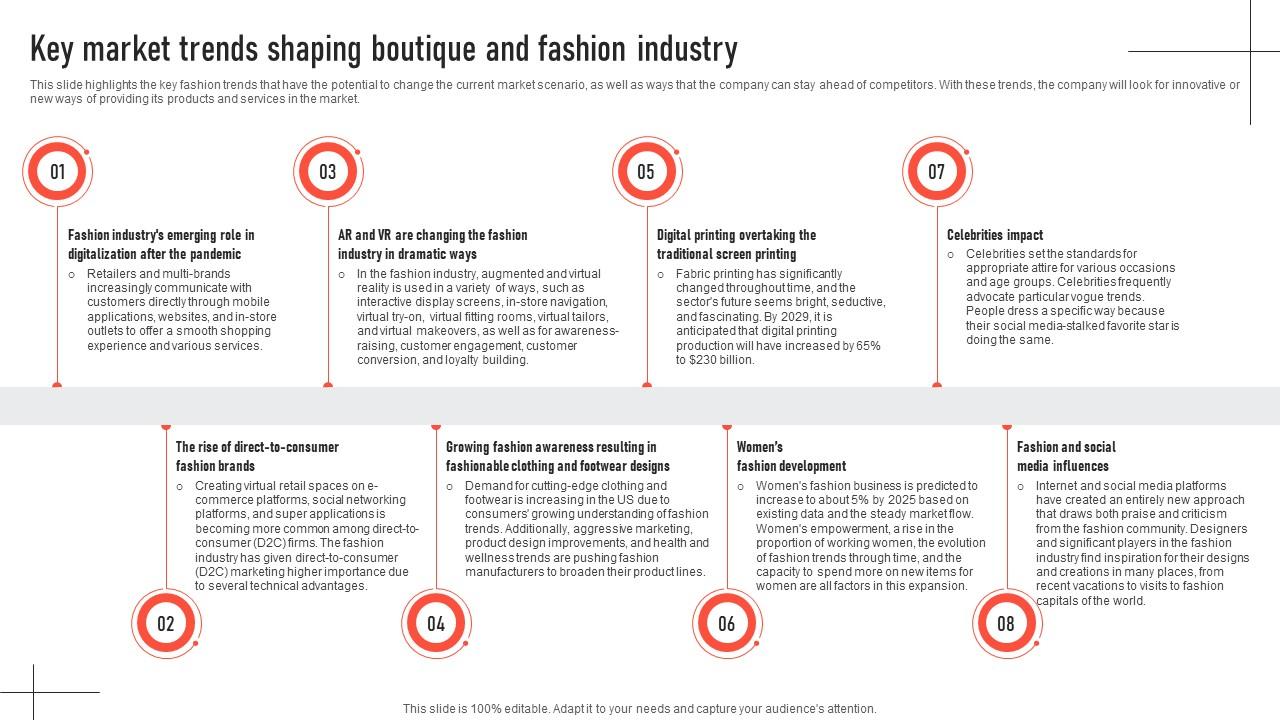 Key Trends in Fashion Accessories That Drive Consumer Sales