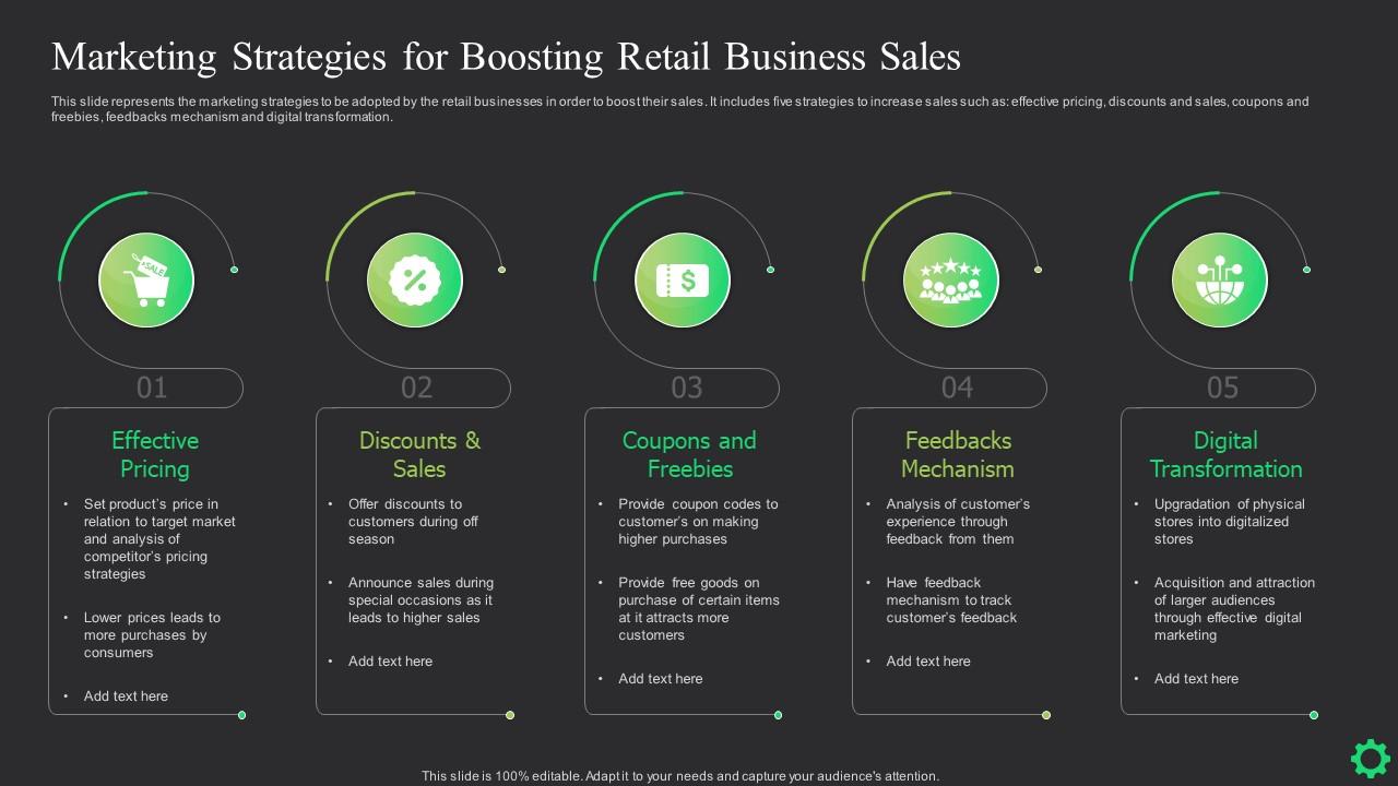Major Retailers Announce New Strategies for Boosting Sales