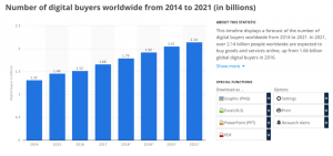 Online Shopping Surges Amid Global Market Developments