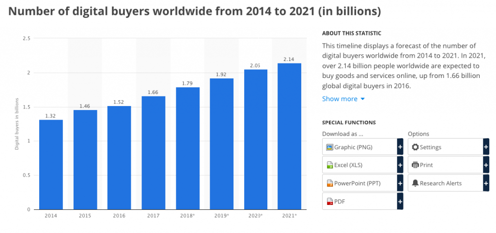Online Shopping Surges Amid Global Market Developments