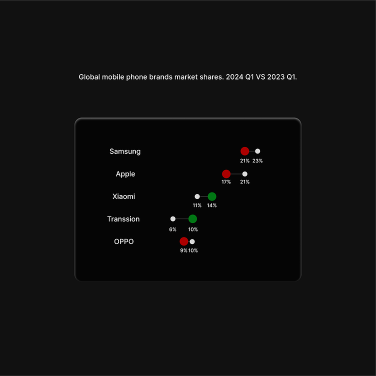 Top Mobile Phone Brands Dominating the Global Market